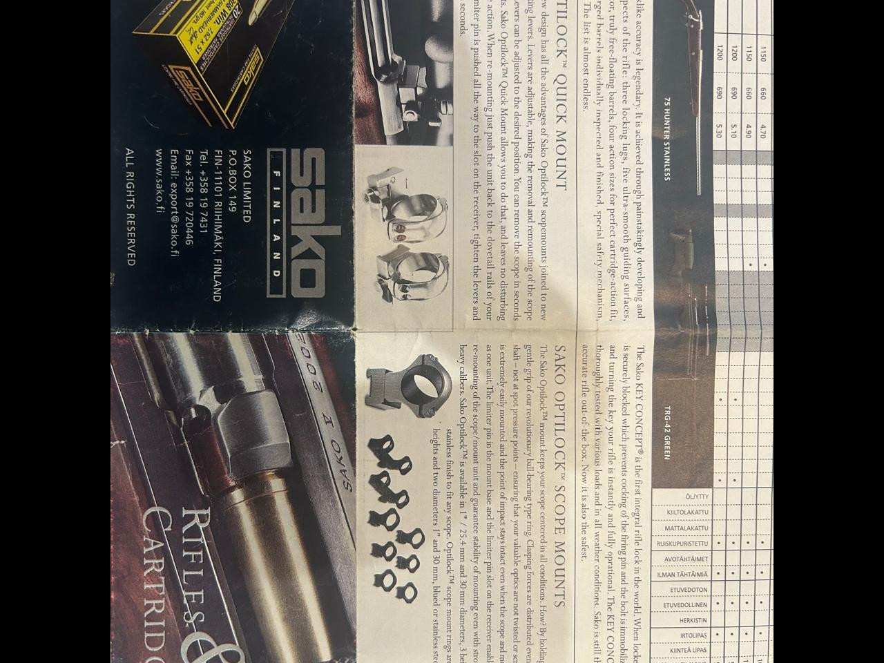 SAKO 75 RH Hunter Stainless 300 Win Mag